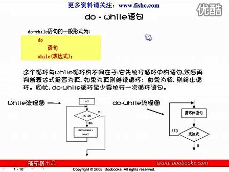 小甲鱼零基础入门学习C语言017.第五章 循环控制结构程序02