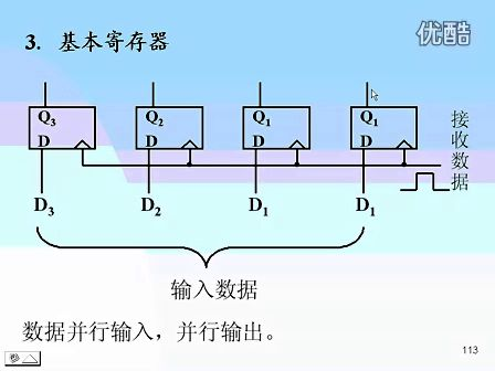 东南大学 王晓蔚 42 数字逻辑电路