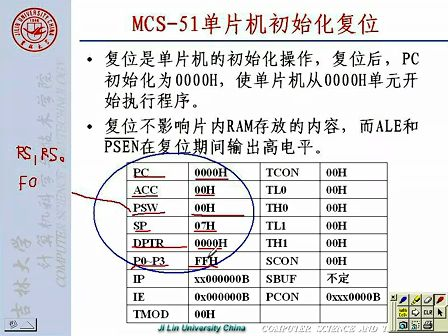 吉林大学 赵宏伟单片机第07讲