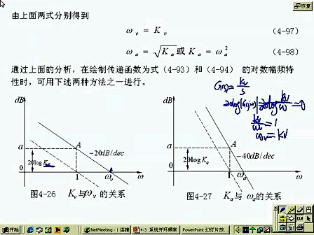 吉大自动控制原理18 线性系统的频域分析