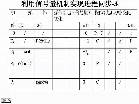 浙江大学操作系统原理第05-06讲