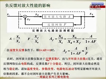 第6讲_反馈电路_刘志顺模拟电路视频教程