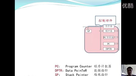 北方民族大学单片机C语言版（Part2-CPU和存储）