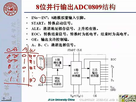 吉林大学 赵宏伟单片机第27讲