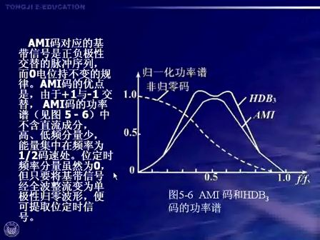 现代通信原理与技术23