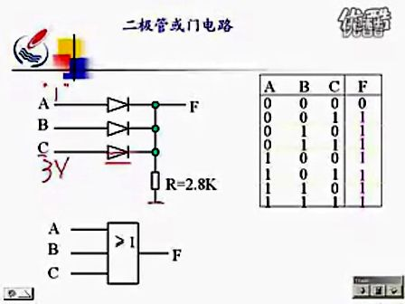 石油大学数字电路08 逻辑门电路