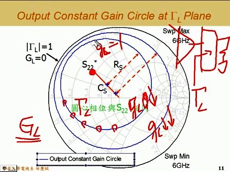 射频放大器设计 台湾田庆诚ch6-1