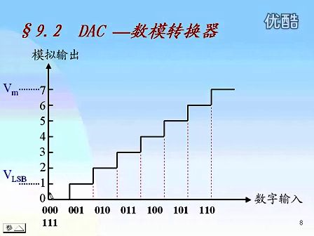 东南大学 王晓蔚 61 数字逻辑电路