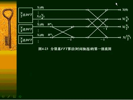 数字信号处理37—专辑：《数字信号处理（全）》