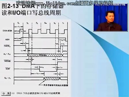 微机接口技术04—电子科技大学网络教育学院 主讲人：黄炜