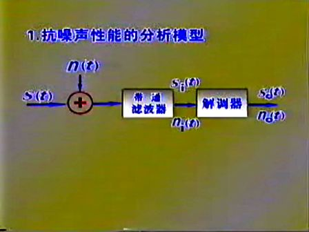 通信原理与系统（北京信息工程学院）05—单边带信号