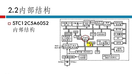 51单片机应用技术2：单片机内部结构