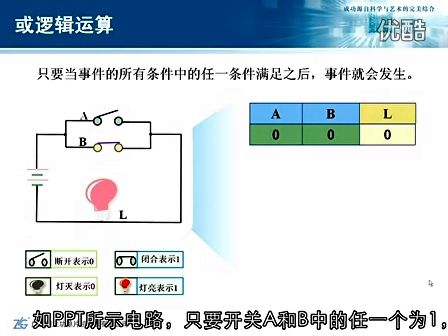 周立功新编计算机基础教程 2.7 逻辑代数