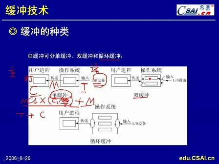 《程序员考试辅导视频》第07讲：第02章 操作系统：设备管理