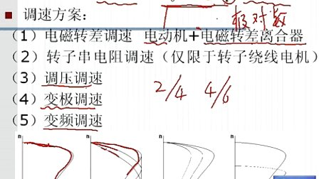 机电系统设计第三章第五节 交流电机调速与变频控制交流电机的功率密度最大