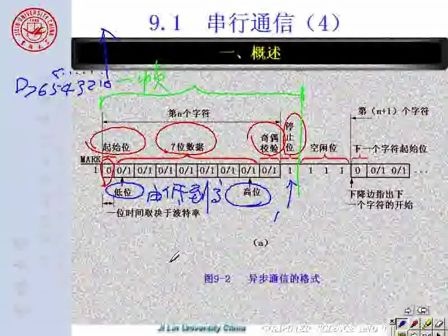 吉林大学 赵宏伟 微机原理及汇编语言73