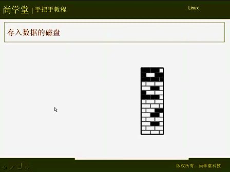 尚学堂_轻松愉快LINUX --- linux_02_Disk_Partition