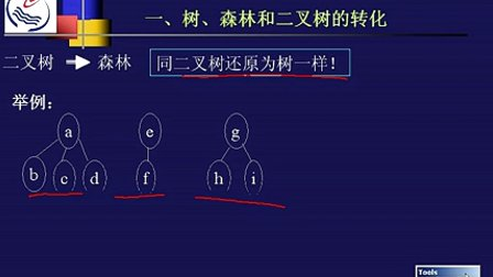 石油大学数据结构第六节 树、森林和二叉树