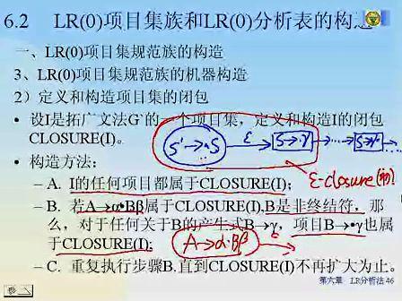 东南大学编译原理 37 LR分析法