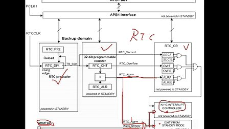 49--RTC实时时钟（一）--刘凯老师STM32培训视频