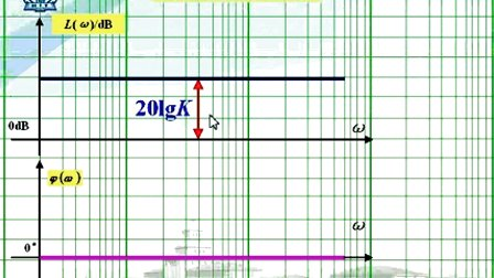哈工大自动控制原理第24讲 控制系统的频域分析