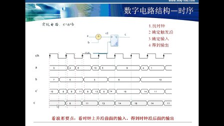 点拨FPGA之入门大串讲之五时序逻辑