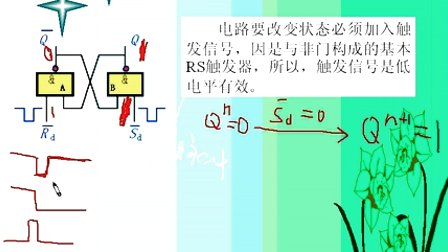 哈工大数字电子技术基础第29讲