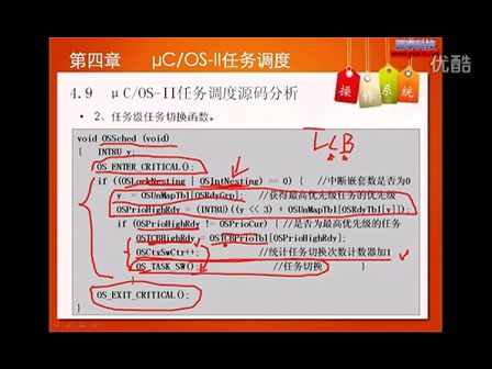 4.2__系统任务调度机制 — 专辑：《嵌入式操作系统原理与应用》