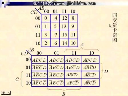 吉林大学数字电路及逻辑设计11