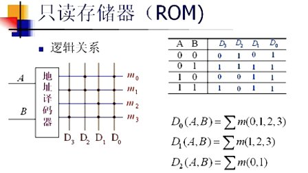 哈工大数字电子技术基础第49讲