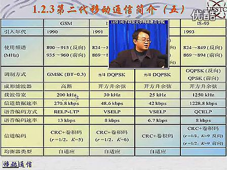 [电子科大]移动通信系统02