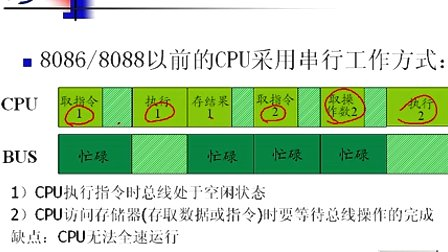 石油大学微机原理与接口技术 第三章第一节 概述