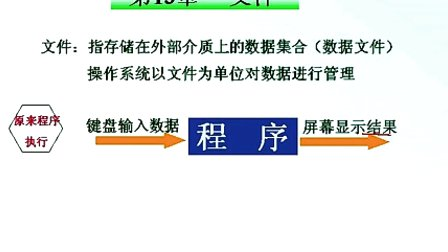 石油大学曾怡 C语言程序设计 第十三章第一节 文件介绍及分类