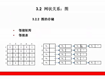 零基础学算法3.2.网状关系：图 1