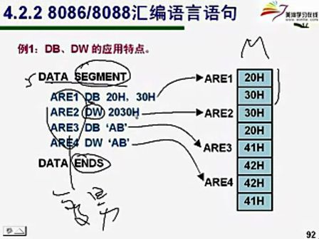 微机原理及应用（上海交通大学）17课：汇编语言语句2