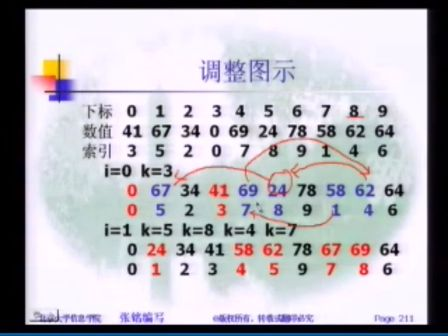 绝对经典之北大张铭老师 数据结构与算法 第7章 内排序7