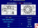 西安交通大学电机学03（阎治安主讲）