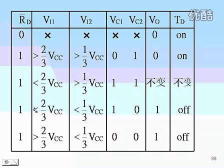 东南大学 王晓蔚 56 数字逻辑电路