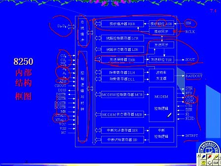 吉林大学 赵宏伟 微机原理视频教程56