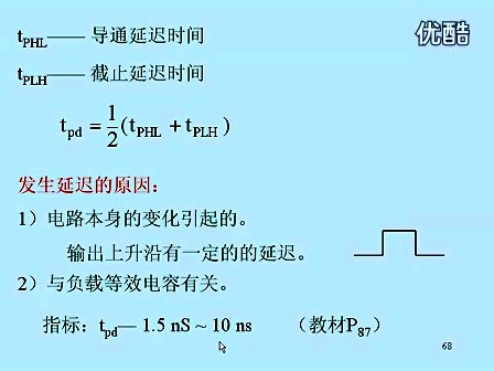 东南大学 王晓蔚 10 数字逻辑电路