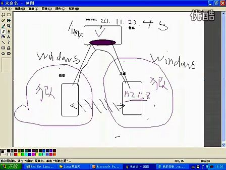 一周搞定linux实战_21讲（韩老师）_压缩和解压.ux下java网络编程