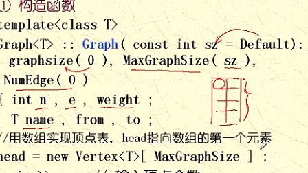 吉林大学数据结构第七章图第四节