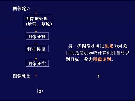 韩春梅 数字图像处理1