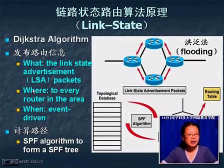 TCPIP协议原理36—电子科技大学 杨宁