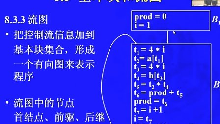 中国科学技术大学陈意云 编译原理和技术8.3 基本块和流图