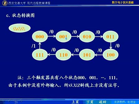 西安交大 数字电子技术基础第54讲