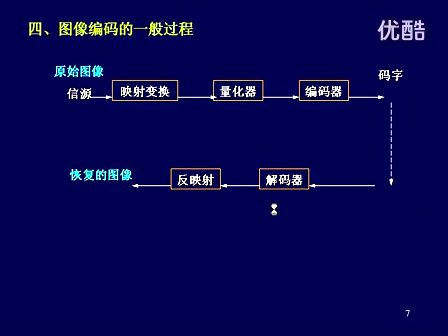 韩春梅 数字图像处理22