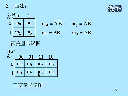 东南大学 王晓蔚 05 数字逻辑电路