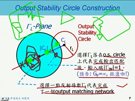 射频放大器设计 台湾田庆诚ch4-1