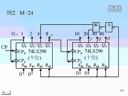 东南大学 王晓蔚 49 数字逻辑电路